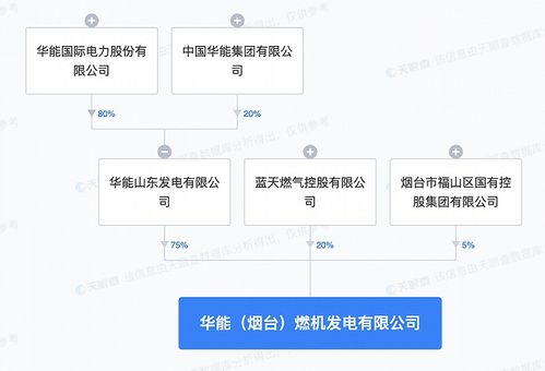华能国际在烟台投资设立燃机发电公司，拓展输电业务新布局