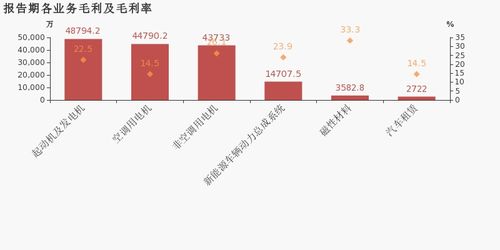 大洋电机2019年扭亏为盈 起动机及发电机业务成利润关键驱动力