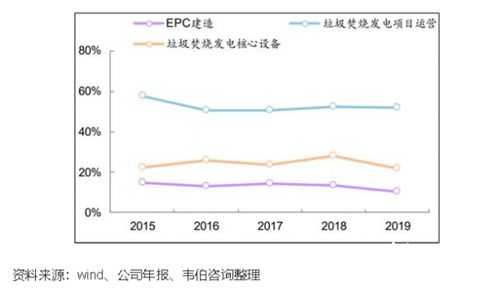 2020年垃圾焚烧发电龙头企业三峰环境业务深度分析 发电业务