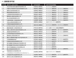 2023年上半年发电类电力业务许可公告及输电业务发展概述