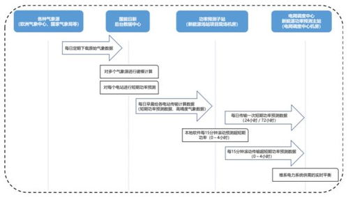 对赌失败后的资本迷局 雍正“大人”为何急于将发电业务上市？