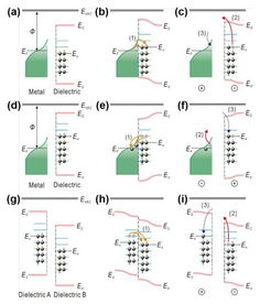 抑制接触起电中热电子发射，实现摩擦纳米发电机工作温度的提升与发电业务拓展