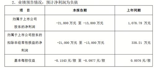 拓日新能预计2025年净利润同比由盈转亏，输电业务成关键影响因素